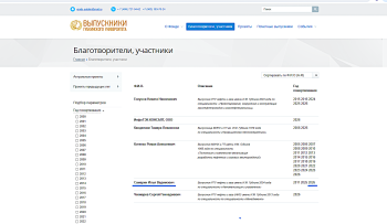 изображение_Новости_vypusknik-universiteta-ilya-samarin-podderzhal-alma-mater