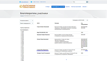 изображение_Новости_vypusknik-universiteta-ilya-samarin-podderzhal-alma-mater